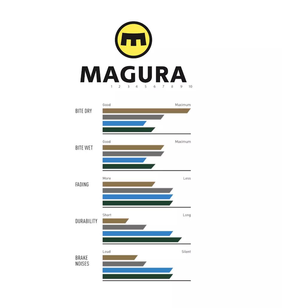 Magura Brake pads 8 P Performance - 1 set (4 pads) 2701628 - Image 2
