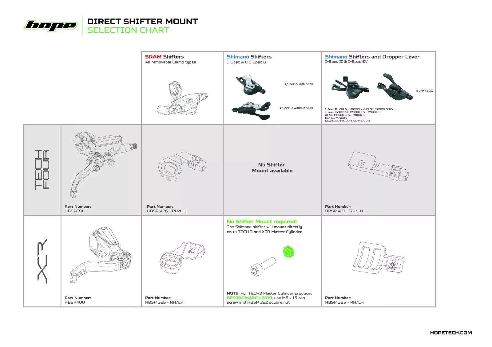 Hope Tech 3 SRAM Shifter Mount Clamp. Left or Right. - Image 3