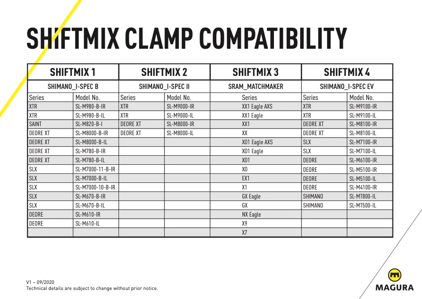 Magura Handlebar clamp Shiftmix 3 set, for SRAM Matchmaker® shifters 2702066 - Image 4